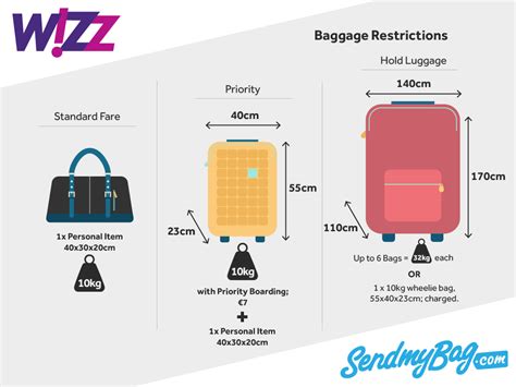 wizz air extra cabin bag